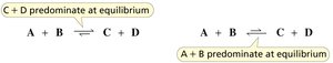 Equilibrium arrows showing product or reactant predominance