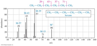 Mass spectrum example