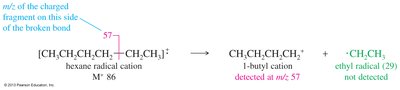 Fragmentation pattern example