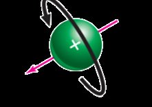 Nuclear spin illustration