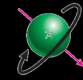 Nuclear spin illustration 2