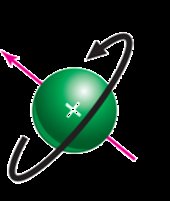 Nuclear spin illustration 3
