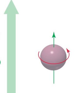 Alpha spin state
