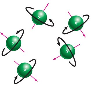 Alpha and beta spin states energy diagram