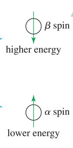 Effect of magnetic field 2