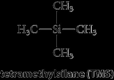 Tetramethylsilane (TMS) structure