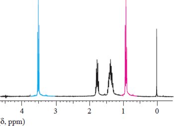 13C NMR spectrum example 2