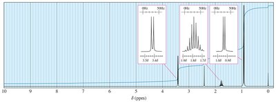 NMR spectrum for C4H10O isomer