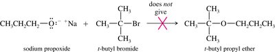 Unsuccessful SN2 ether synthesis