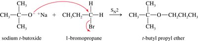 Successful SN2 ether synthesis