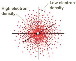 Electron density in orbitals