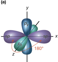 sp hybridization: linear geometry