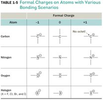 Formal Charges on Atoms with Various Bonding Scenarios
