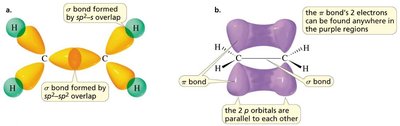 Ethyne structure