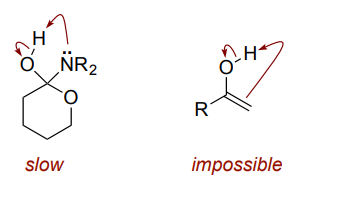 Proton transfer via four-membered transition state (slow or impossible)