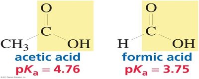 Acetic acid and formic acid pKa values