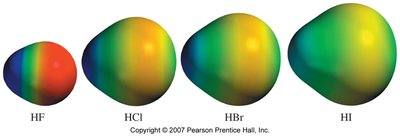 Potential maps of hydrogen halides