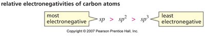 Relative electronegativities of carbon atoms by hybridization