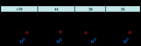 Acidity order by hybridization