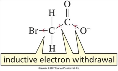 Inductive electron withdrawal diagram