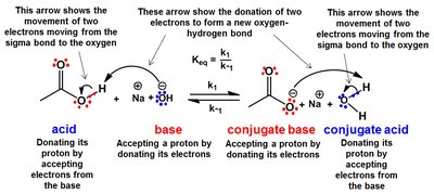Acid-base reaction mechanism arrows