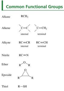 Common functional groups: alkane, alkene, alkyne, nitrile, ether, epoxide, thiol