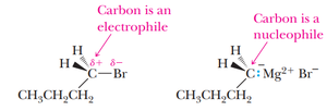 Electrophilic and nucleophilic carbon in alkyl halide and Grignard reagent