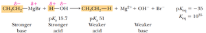 Acid-base reaction of Grignard reagent with water