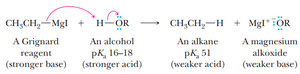 Acid-base reaction of Grignard reagent with alcohol