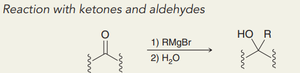 Reaction of Grignard reagent with ketones and aldehydes