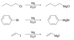 Preparation of various Grignard reagents from different halides