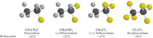 Boiling points of alkyl bromides