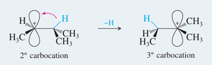 Hydride shift mechanism (orbital view)