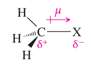 Dipole moment in alkyl halides