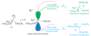 Stereochemistry of SN1 reaction