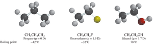 Boiling point variation in alkyl halides