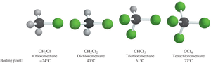 Boiling points of alkyl chlorides