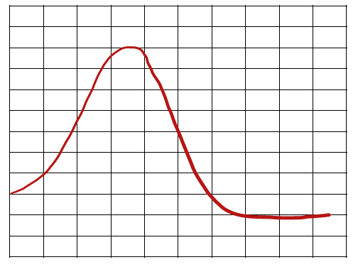 Energy diagram for reaction comparison