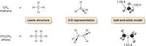Lewis structure, 3-D representation, and ball-and-stick model of methane and ethane