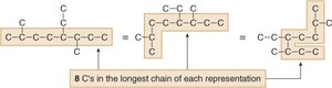 Different representations of the longest chain