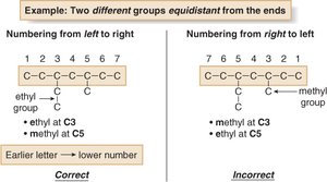 Alphabetization in numbering substituents