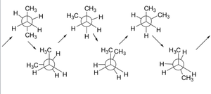 Newman projections for butane conformations