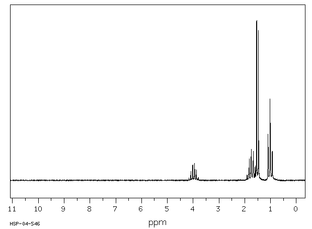 1H NMR spectrum for C4H9Cl