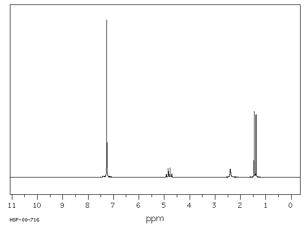 1H NMR spectrum for C8H10O