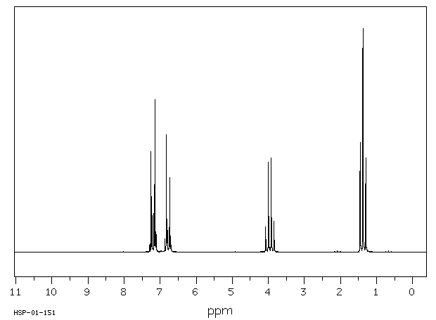 1H NMR spectrum for C8H9ClO