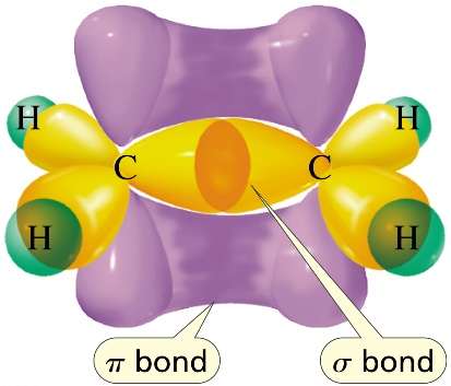 Bonding in ethyne (acetylene)