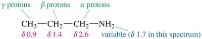 Chemical shifts for protons in an amine