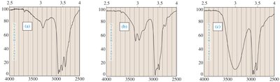 IR spectra of amines and alcohols