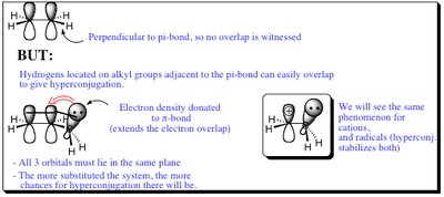Hyperconjugation and orbital overlap in alkenes