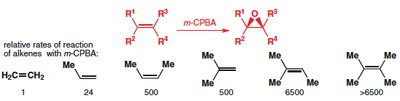 Relative rates of epoxidation of alkenes with m-CPBA